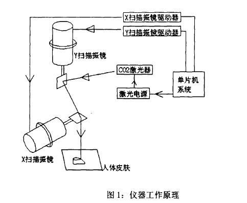 在計(jì)算機(jī)設(shè)置的直線，打出來的是波浪