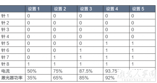 請問用PLC怎么控制光纖激光器和二氧化碳激光器？  第2張