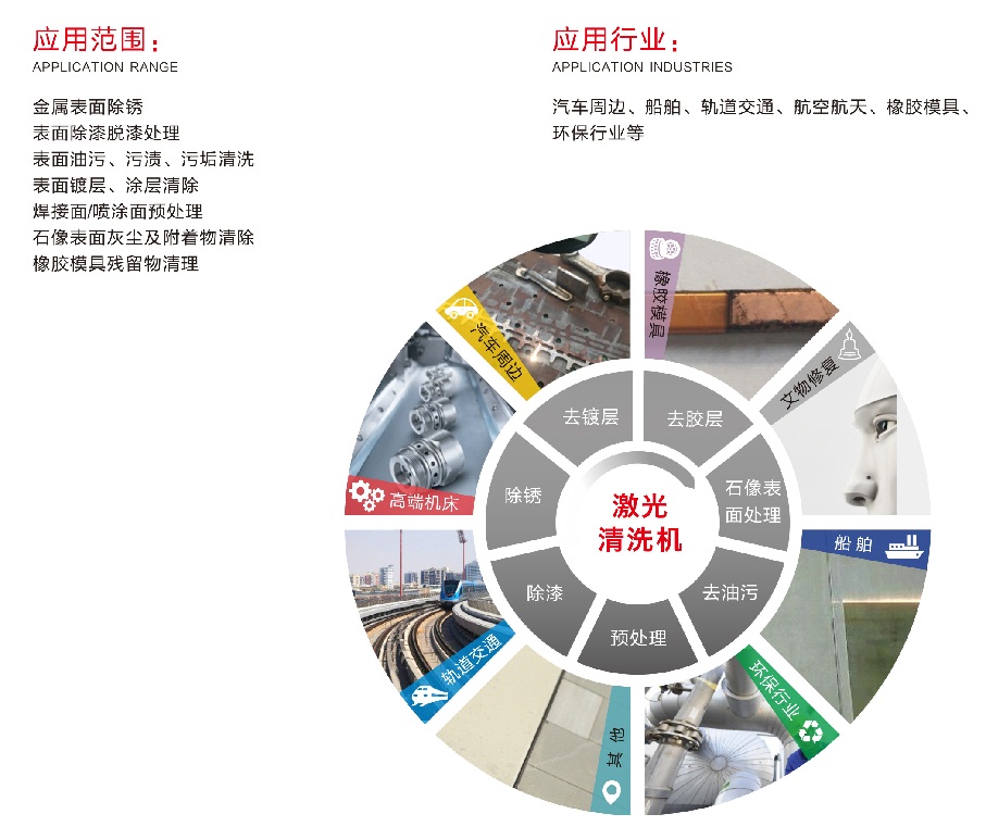 200瓦激光清洗機  第2張