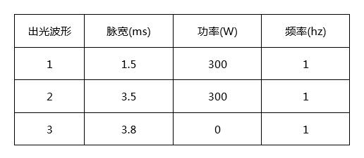 創鑫激光準連續光纖激光器精密焊接分析  第3張