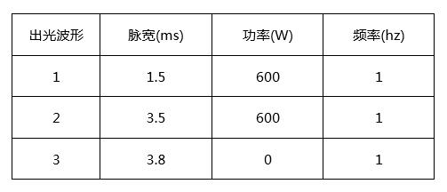 創鑫激光準連續光纖激光器精密焊接分析  第6張