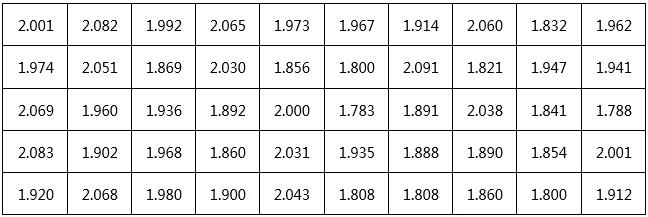 創鑫激光準連續光纖激光器精密焊接分析  第7張