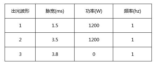 創鑫激光準連續光纖激光器精密焊接分析  第12張