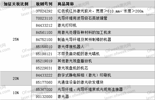 要打便打！針對激光領域有哪些反制措施？  第1張