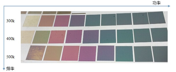 頻率和功率對不銹鋼打彩的規律 第1張