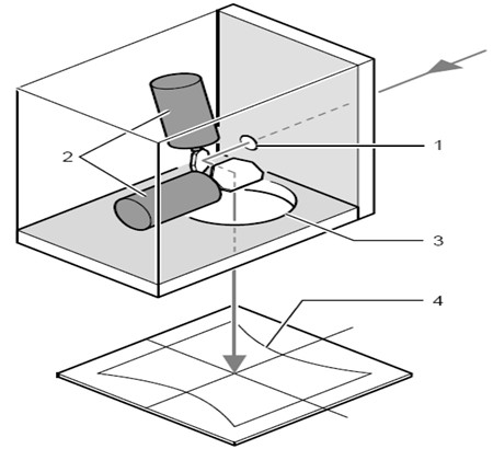 振鏡的原理:來自廠家的解釋