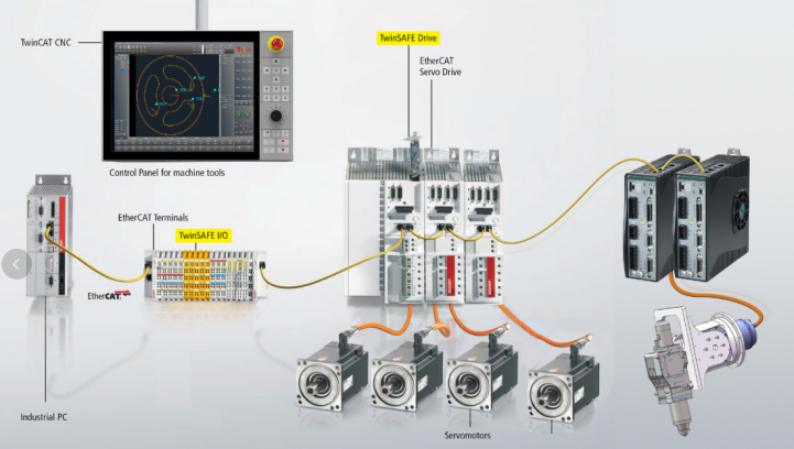 威士登WisCut B坡口激光切割控制軟件系統