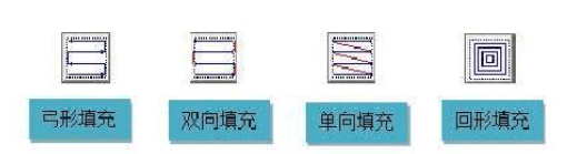 激光打標機的填充是怎么回事？