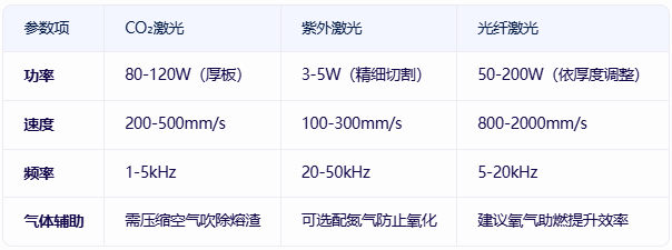 ps塑料材質用什么激光打孔切割  第2張