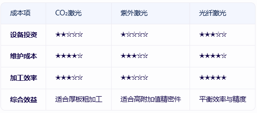 ps塑料材質用什么激光打孔切割  第3張