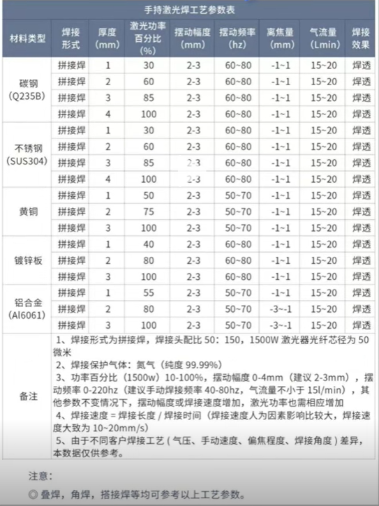 浪起激光：為什么1500瓦以下手持激光焊盲選風冷？