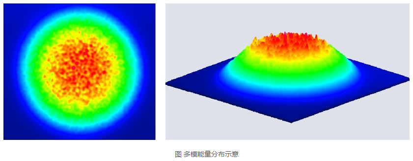 浪起激光：一文看懂清洗激光器里的“單模”與“多模”  第2張