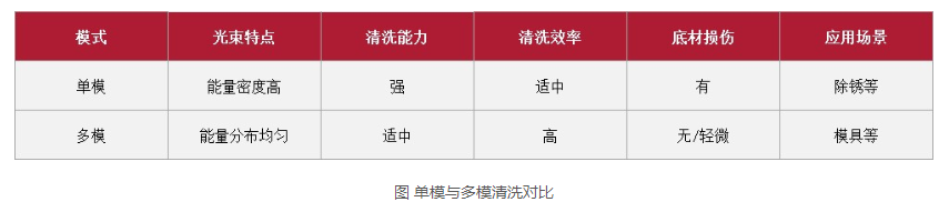 浪起激光：一文看懂清洗激光器里的“單模”與“多模”  第3張