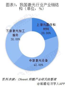 激光發展(激光技術未來發展前景)  第1張