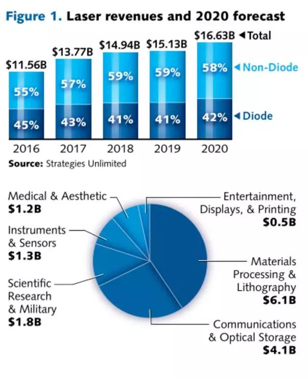 激光貿易(激光切割機報價)  第1張