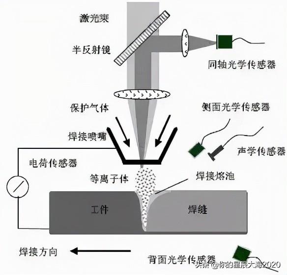 激光參數(激光焊接機怎么調參數)