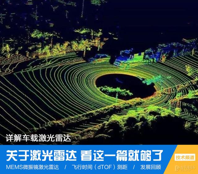 激光雷達(固態(tài)激光雷達)