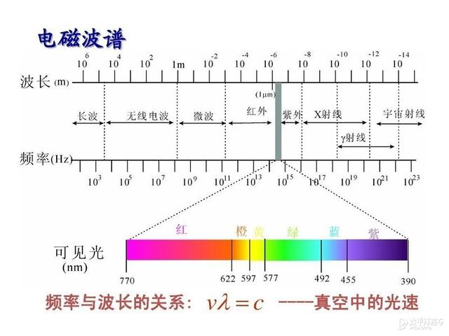 激光雷達(dá)(固態(tài)激光雷達(dá)) 第19張