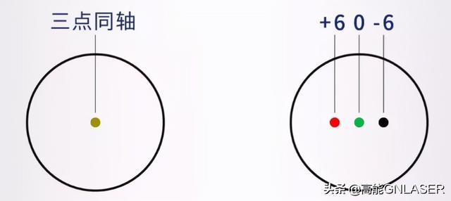 激光焦點(激光焦點位置的含義) 第5張