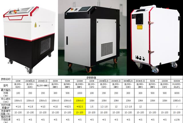 連續激光清洗(便攜激光清洗機)  第5張